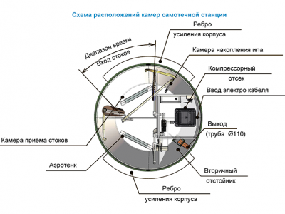 Станция ТОПОЛЬ 6 Плюс в Клину
