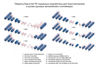 Емкость TR 5000л в Клину