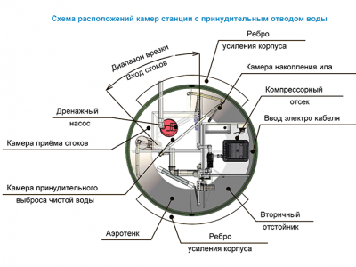 Станция ТОПОЛЬ 6 Пр в Клину