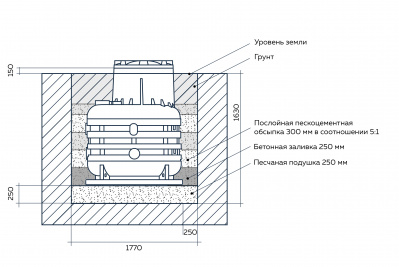 Кессон пластиковый Термит в Клину